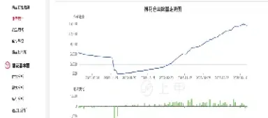 今日棉花价格棉花期货(今日棉花价格期货行情资)_https://www.07apk.com_期货技术分析_第1张