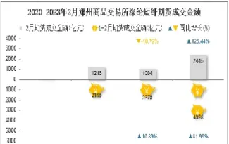 涤纶短纤期货上市(涤纶短纤期货上市时间)_https://www.07apk.com_股指期货_第1张