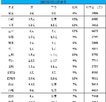 纤板期货手续费(纤板期货手续费是多少)_https://www.07apk.com_期货行业分析_第1张