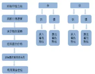 期货交易术语有哪些(期货交易术语有哪些种类)_https://www.07apk.com_期货行业分析_第1张