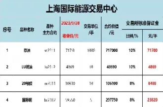 期货保证金到期(期货保证金到期怎么退)_https://www.07apk.com_期货科普_第1张