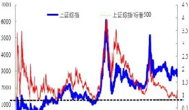 期货做空要素(期货做空要素包括哪些)_https://www.07apk.com_期货技术分析_第1张