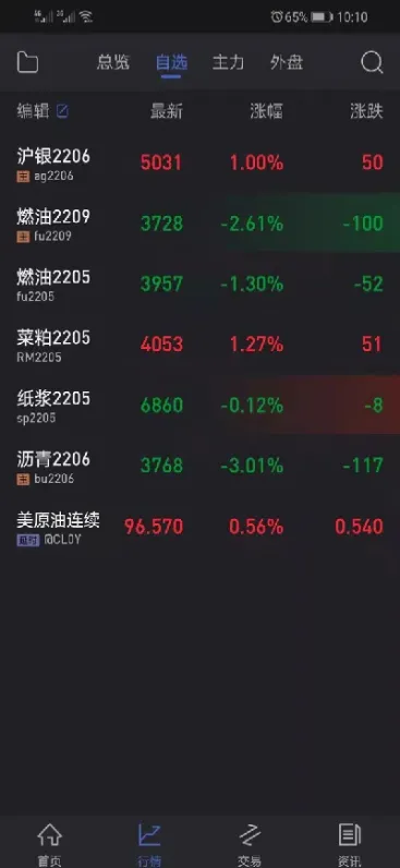 如何找到期货买入点(如何找到期货买入点位)_https://www.07apk.com_农产品期货_第1张