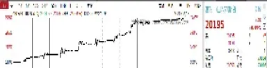 富时时a50指数期货(富时a50期货实时指数)_https://www.07apk.com_期货技术分析_第1张