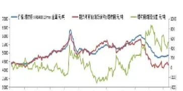 钢带期货市场行情分析(钢带期货市场行情分析报告)_https://www.07apk.com_股指期货_第1张