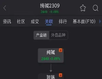 纯碱期货号码(纯碱期货编号)_https://www.07apk.com_农产品期货_第1张