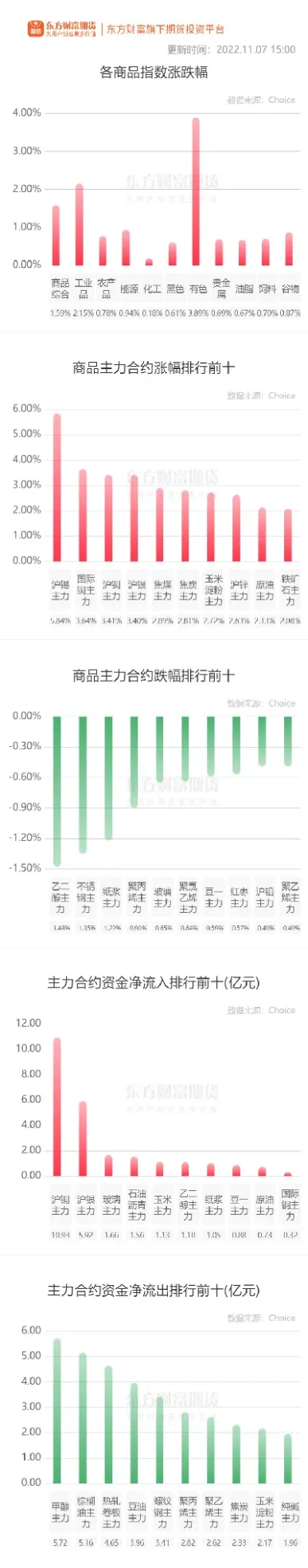 国内商品期货多数品种收涨(国内商品期货多数品种收涨的原因)_https://www.07apk.com_黄金期货直播室_第1张