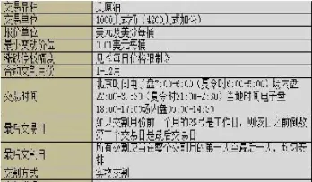 期货叫价的内容(期货叫价的内容包括)_https://www.07apk.com_黄金期货直播室_第1张