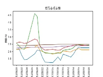 金融期货普遍涨了(金融期货普遍涨了多少倍)_https://www.07apk.com_期货行业分析_第1张