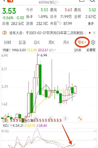 期货季线日线(期货日线图讲解)_https://www.07apk.com_期货科普_第1张