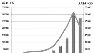 期货市场价格发现的实证研究(期货市场价格发现的实证研究包括)_https://www.07apk.com_期货技术分析_第1张