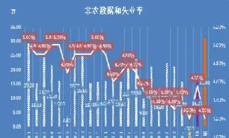 非农数据对期货的影响有多少(非农数据对期货市场影响)_https://www.07apk.com_期货科普_第1张