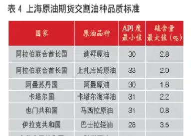 国际原油期货合约交割日(国际原油期货合约交割日期怎么算)_https://www.07apk.com_期货科普_第1张