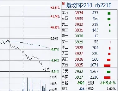 期货空平会使价格上涨吗(期货空平会使价格上涨吗为什么)_https://www.07apk.com_股指期货_第1张