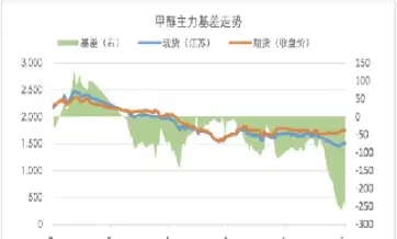 近期远期期货(近期远期期货行情走势)_https://www.07apk.com_黄金期货直播室_第1张