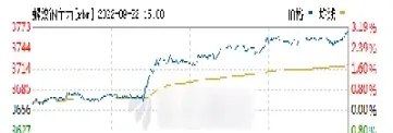 螺纹期货行情最新报价(螺纹期货实时行情走势)_https://www.07apk.com_期货科普_第1张