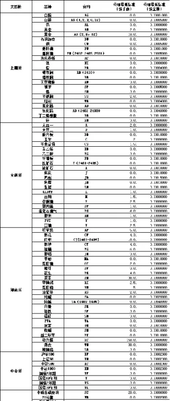 商品期货佣金谁最低(商品期货佣金谁最低呢)_https://www.07apk.com_期货科普_第1张