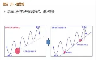 期货市场分析技术(期货市场分析与应用)_https://www.07apk.com_农产品期货_第1张