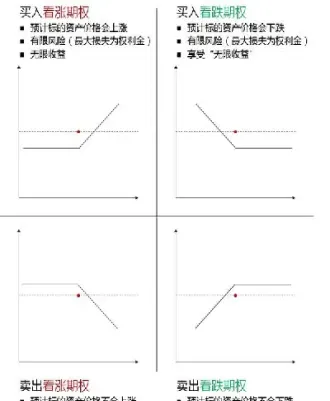 期货典型形态(期货典型形态有哪些)_https://www.07apk.com_期货科普_第1张