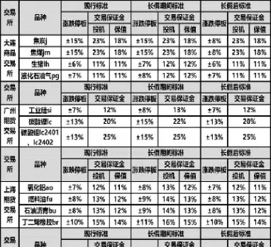 期货佣金特惠标准(期货佣金特惠标准是多少)_https://www.07apk.com_黄金期货直播室_第1张