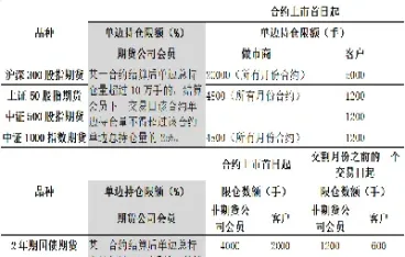 交期货仓单的要求(交期货仓单的要求是什么)_https://www.07apk.com_农产品期货_第1张