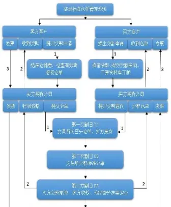 期货各个产品的交割月(期货各个产品的交割月份怎么算)_https://www.07apk.com_原油期货_第1张