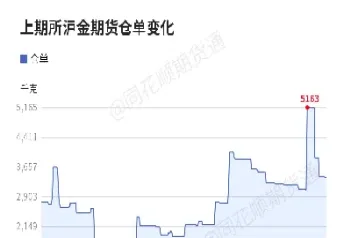 6月17日上期所期货成交情况(6月17日上期所期货成交情况查询)_https://www.07apk.com_股指期货_第1张