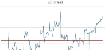 期货多开价格上涨(期货多开价格上涨说明什么)_https://www.07apk.com_黄金期货直播室_第1张