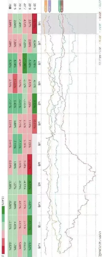 线材期货季节性规矩(线材期货交易时间)_https://www.07apk.com_黄金期货直播室_第1张