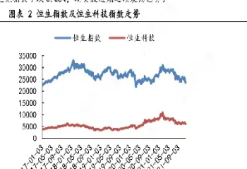 想问下老师想做恒生指数期货(恒生指数期货好做吗)_https://www.07apk.com_原油期货_第1张