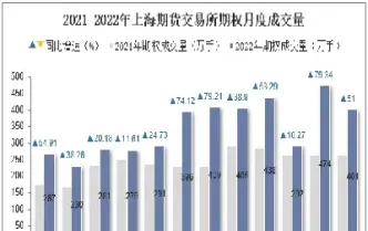 为什么期货停盘了还有成交量(为什么期货停盘了还有成交量呢)_https://www.07apk.com_黄金期货直播室_第1张