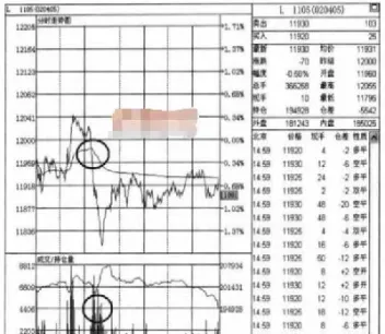 期货分时图上的量比曲线(期货分时图量价关系)_https://www.07apk.com_期货技术分析_第1张