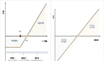 简述期权与股票期货的区别和优势(简述期权与股票期货的区别和优势是什么)_https://www.07apk.com_原油期货_第1张