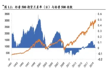 期货点差由谁来决定(期货点差由谁来决定价格)_https://www.07apk.com_期货技术分析_第1张