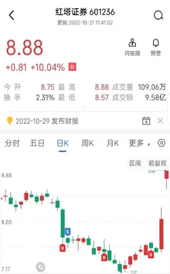 期货下午开盘前下单(期货下午开盘前下单好吗)_https://www.07apk.com_农产品期货_第1张