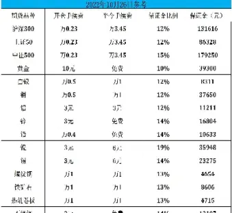 股指期货当日平仓手续费(股指期货当日平仓手续费多少)_https://www.07apk.com_股指期货_第1张