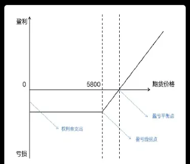 期货获利模型(期货获利模型有哪些)_https://www.07apk.com_原油期货_第1张