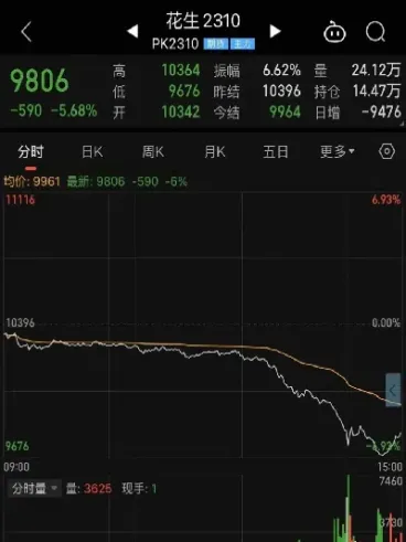 pp期货快速跳水(期货跳水是什么意思)_https://www.07apk.com_期货行业分析_第1张