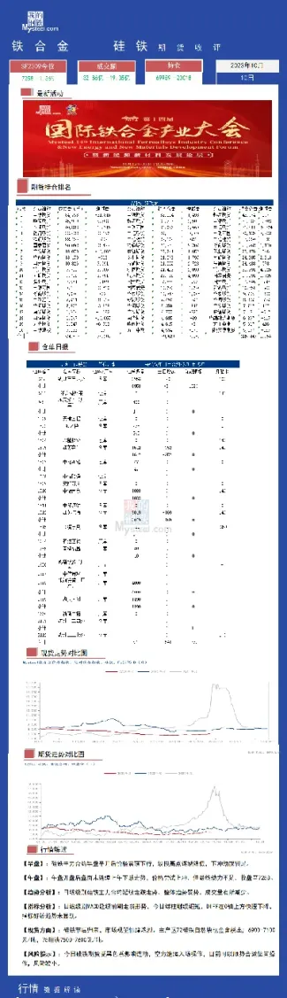 2月2日硅铁期货价格行情(2月2日硅铁期货价格行情走势)_https://www.07apk.com_期货技术分析_第1张