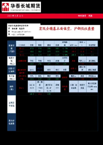 钢材期货4000点上支撑较强(钢材的期货)_https://www.07apk.com_期货技术分析_第1张