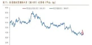 国债期货量化(国债期货量化择时框架探讨)_https://www.07apk.com_股指期货_第1张