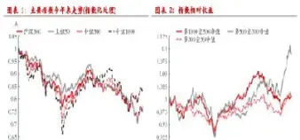 股指期货的沽(股指期货沽空一手)_https://www.07apk.com_期货行业分析_第1张