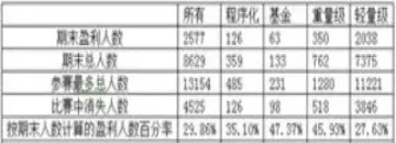 期货账户三年盈利比例(期货账户三年盈利比例是多少)_https://www.07apk.com_期货行业分析_第1张