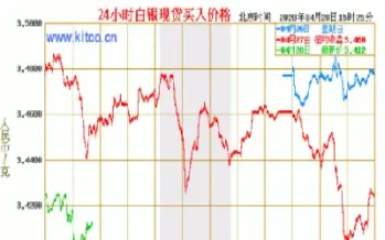 白银期货交易价格(白银期货交易价格主力)_https://www.07apk.com_黄金期货直播室_第1张