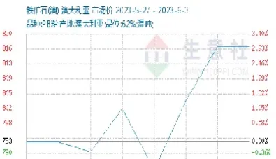 矿钢期货盘初集体上涨(钢矿期货走势)_https://www.07apk.com_期货技术分析_第1张