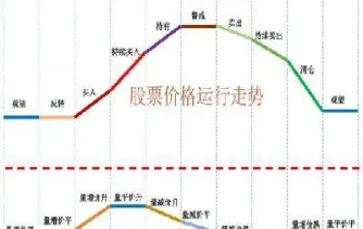 期货交易量价关系(期货交易量价关系图)_https://www.07apk.com_期货行业分析_第1张