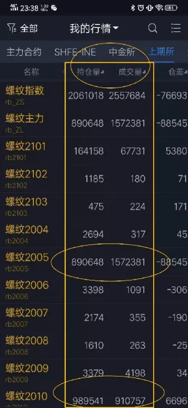 期货怎么一买方向不对(期货为什么一买方向都变了啦)_https://www.07apk.com_期货行业分析_第1张