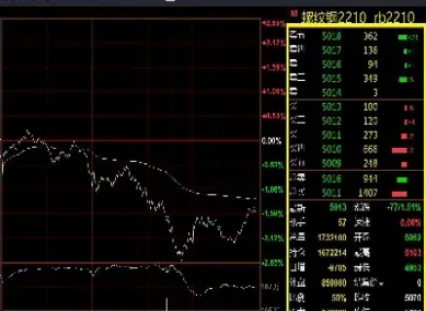 期货日内交易如何看收盘价线(期货日内交易如何看收盘价线走势)_https://www.07apk.com_农产品期货_第1张