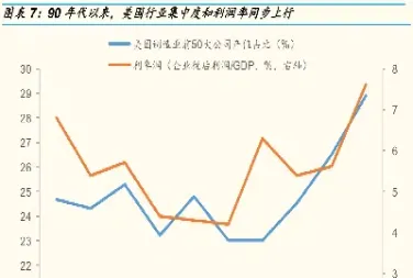 期货行业集中度进一步提升(期货行业集中度进一步提升的原因)_https://www.07apk.com_期货科普_第1张