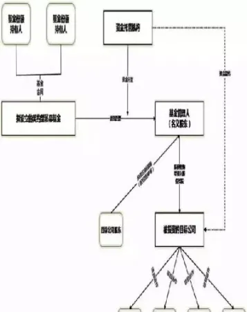 期货私募基金一般的形式是什么(期货私募基金一般的形式是什么意思)_https://www.07apk.com_股指期货_第1张